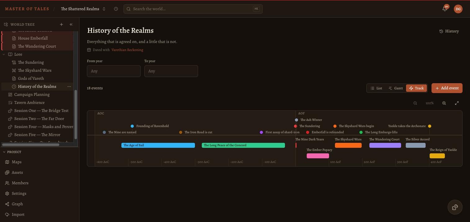 A world timeline in Master of Tales